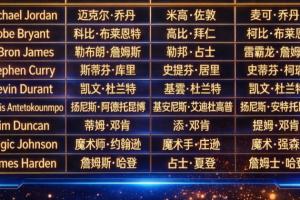 霍华德湖人39号霸气照