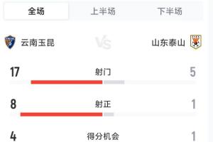 比分直播出现个红1