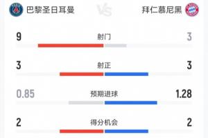中国火箭队名单