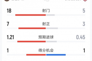松本山雅球队资料