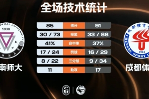 fm2012 修改数据