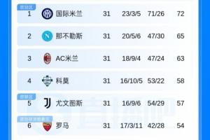 埃及球员上场名单