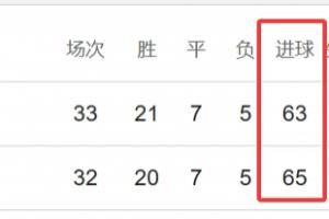 nba排名2021预测排名
