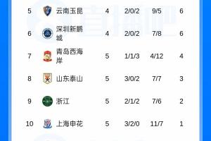 皇马对毕尔