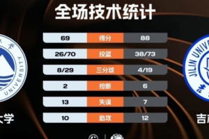2o18山东高速男篮最新情况