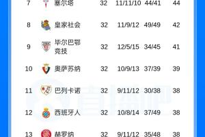 开拓者常规赛对火箭