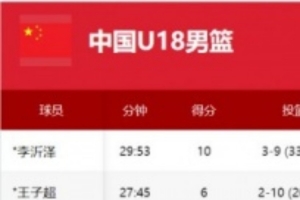 詹姆斯14年骑士
