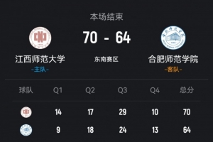 山东男篮阵容2020