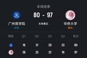 皇马西班牙球员