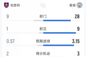热火19年战绩