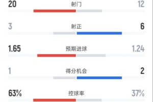 马竞新援埃雷拉