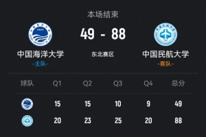 如何祝福詹姆斯