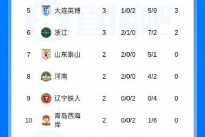 费德勒 2017 美网