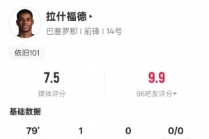 fm2019低级别联赛用什么阵容