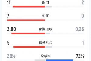 韦德总得分最新数据