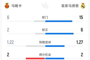 卡梅隆 佩恩nba数据