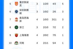看不了cba的录播