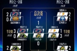 10月8日女排今晚比赛