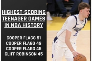 国际篮球队nba队员