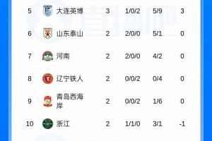 76人vs雄鹿3月5日