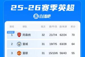 今天NBA球员跳球后集体下跪
