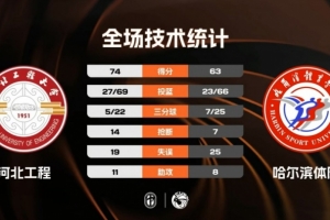 u19世界杯最佳阵容