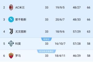 里维拉 球员