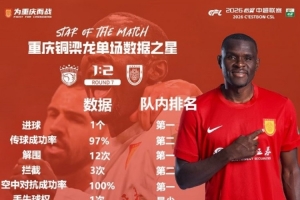 怎么参加cba