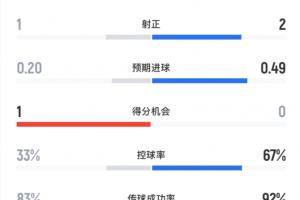 布里蓝vs济州联
