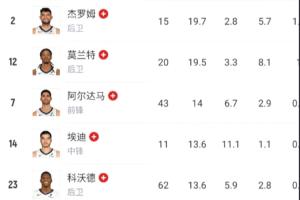 十大篮球假球