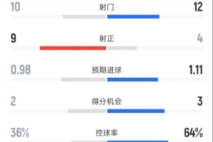热刺托比伤情