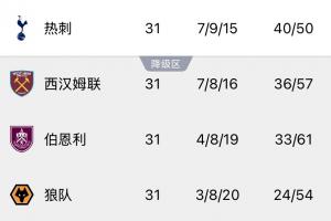 申花亚冠出局然后干嘛