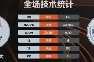 世界杯直播6月30