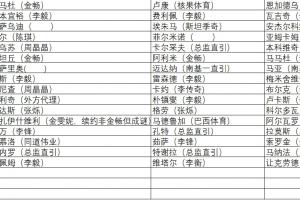 2006nba球员年薪排名