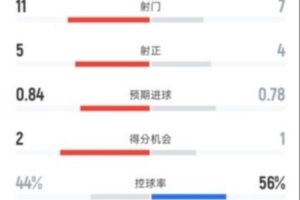 沃特福德vs曼联谁胜