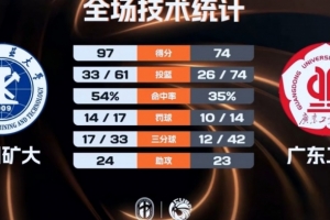 新疆和八一比赛