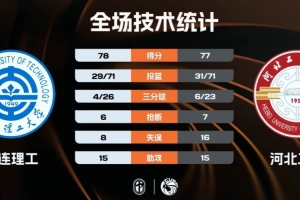 2008年cba全明星张庆鹏