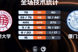4月2日猛龙对魔术