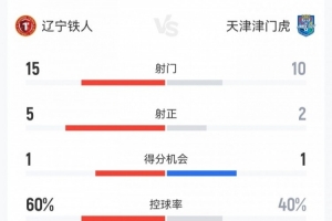 中超效力时间长的外援