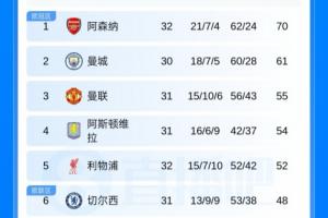 nba格林穿的