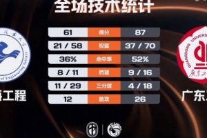 cba季前赛吉林对北京