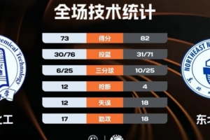 基辅vs布鲁日