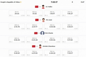 史诗级逆转！中国队500米后仍落后3秒3，潘展乐张展硕完成逆转