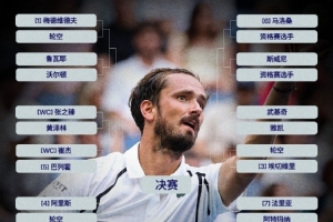 ATP250杭州站、成都站签表：张之臻vs黄泽林 商竣程vs马纳里诺
