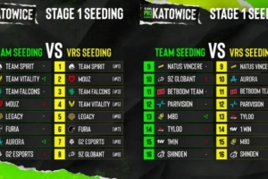 CS2 EPL S24票选种子顺位出炉:TYLOO将再次挑战Falcons