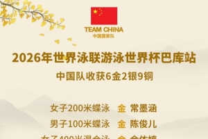 游泳世界杯第1站：中国队6金2银9铜，余依婷2金1铜并打破亚洲纪录