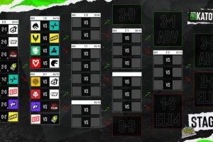 EPL S24首日：TYLOO遭Falcons横扫 Spirit让一追二战胜ShindeN