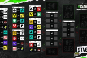 EPL S24第二日：TYLOO两连败命悬一线 Spirit、Falcons晋级在望