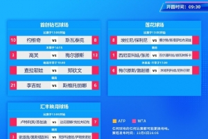 中网明日赛程：郑钦文19时迎战查拉耶娃，张帅下午出战双打