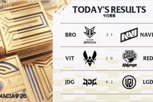 德杯国际赛今日赛果：BRO、VIT以及LGD晋级八强赛！